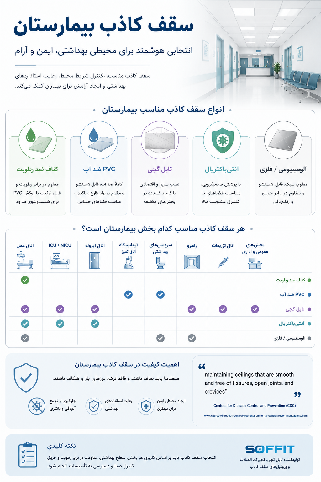 بهترین سقف کاذب بیمارستان
