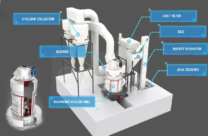 Gypsum tile production