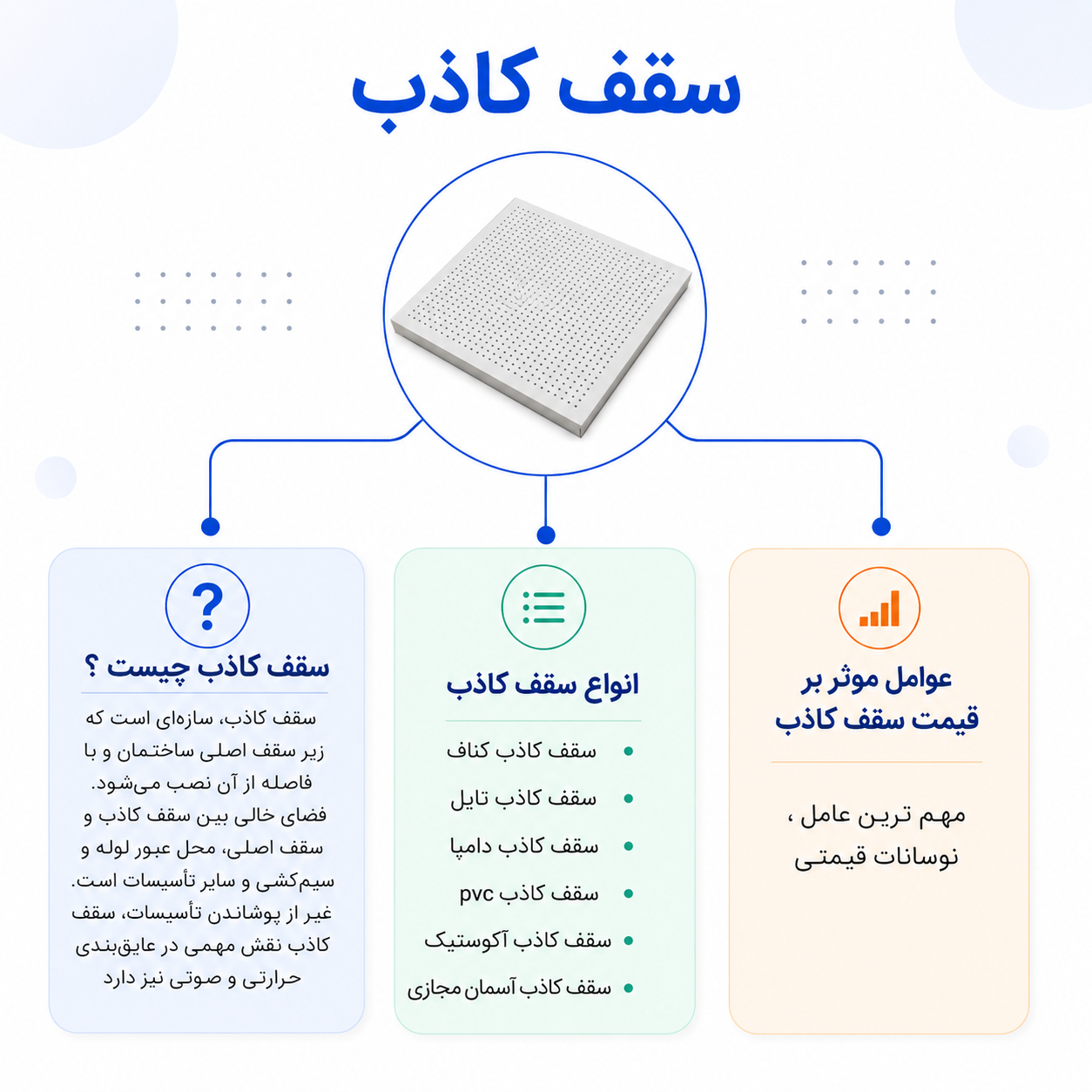 سقف کاذب چیست